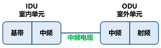 微波通信(微波技术的发展前景)插图19
