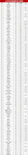 车辆销售排行榜2017(全年汽车销量排行榜)插图18