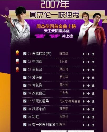 目前流行歌曲排行榜(2023年十大最好听的歌)插图15