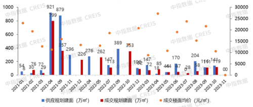 广州房地产排行榜(广州楼盘排名)插图1