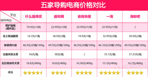 2016返利网返利排行榜(最出名的十大返利网)插图