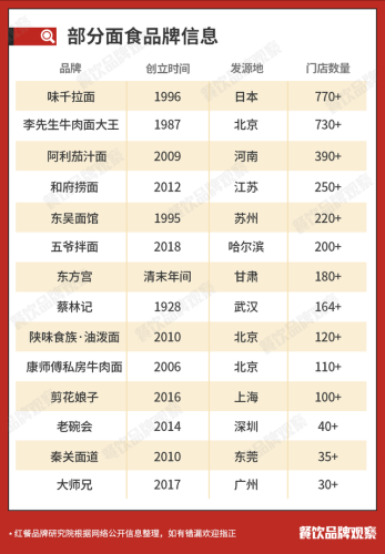 米粉排行榜10强2015(米粉排行榜前十位)插图6