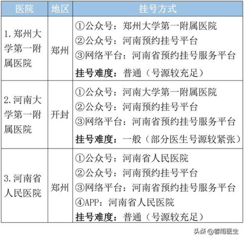 河南整形医院排行榜(郑州排名第一的整形医院)插图8