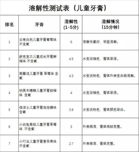 小白兔牙膏排行榜(十大牙膏品牌)插图37