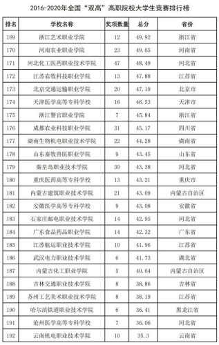 中国2016高校排行榜(中国十大名校排行榜最新高校排名)插图63