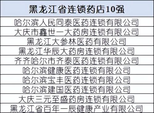 全国药店排行榜(加盟药店的十大排行榜)插图22