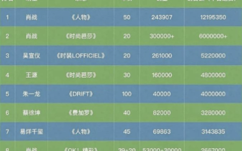 中国杂志销量排行榜(十大杂志排行榜)