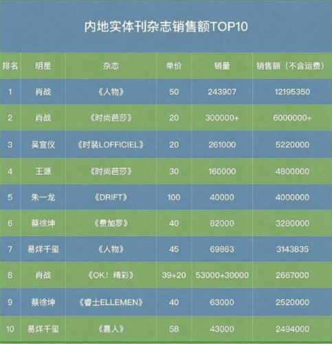 中国杂志销量排行榜(十大杂志排行榜)插图