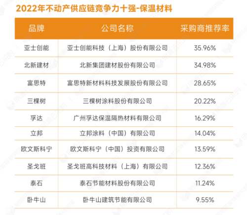 土建企业全国排名前十(中国500强公司排名)插图1