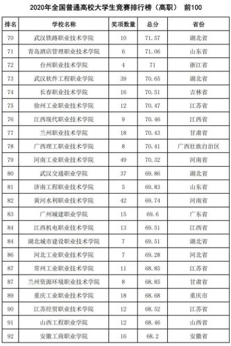 2016全国高校排行榜(高校排名出炉新)插图49