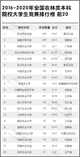 2016全国高校排行榜(高校排名出炉新)插图12