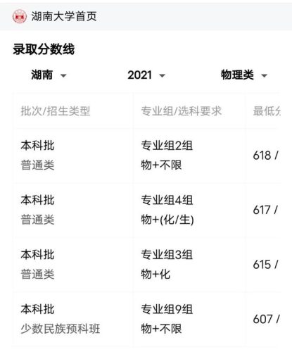 本科一批省控(艺术类本科最低录取控制线)插图2