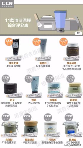 什么泥膜最好用排行榜(中国十大泥膜品牌排行)插图1