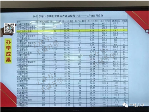 中学学校排行榜(南京初中排名一览表)插图19