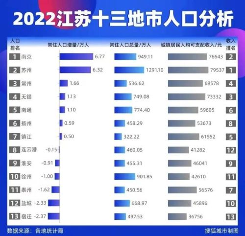 市区人口宿迁排名前十(宿迁市区多少人口)插图2