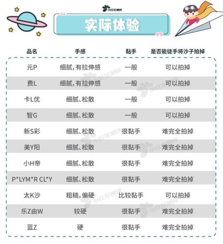 太空沙玩具品牌排行榜(玩具加盟10大品牌)插图13