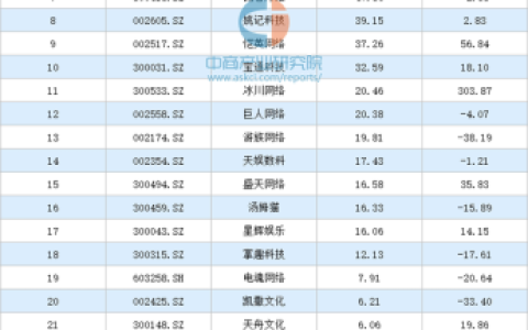 国内游戏业排行榜(游戏公司排名中国)