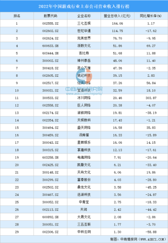 国内游戏业排行榜(游戏公司排名中国)插图