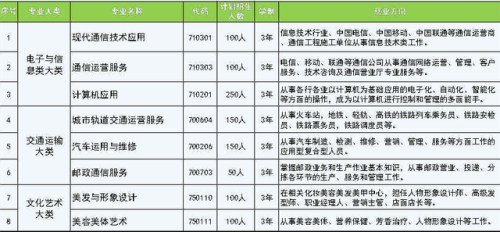 贵阳的中职学校排行榜(贵阳女子职业学校招生简章)插图7