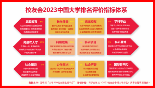 南大专业排名前十(南京大学好专业)插图2