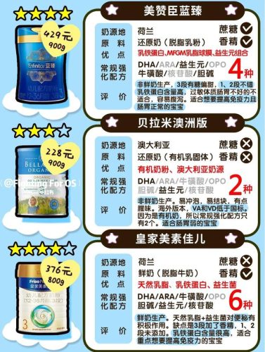 明治配方奶粉排行榜(最好的奶粉排名第一)插图5