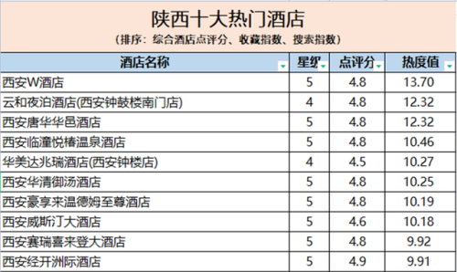 南门附近酒店排名前十(附近好一点的酒店)插图