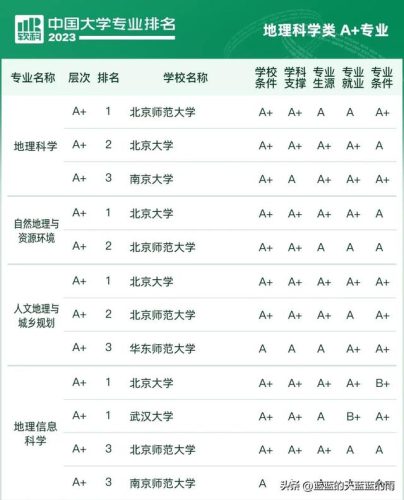 各大学专业排行榜(全国大学a+类学科排名)插图21