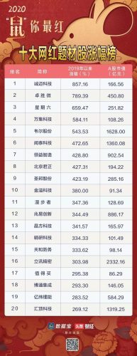 最红游戏排行榜(什么游戏最火还排名第一个)插图2