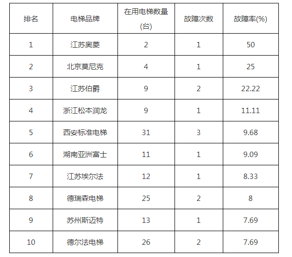 2015电梯品牌排行榜(中国十大电梯品牌)插图