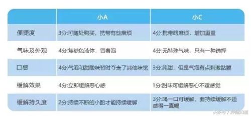 可乐薄荷糖(可乐和薄荷糖一起吃了怎么办)插图10