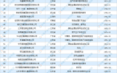 民营排行榜(民营企业100强全部名单)