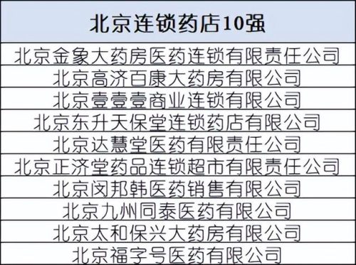 全国药店排行榜(加盟药店的十大排行榜)插图19