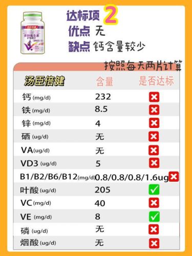 孕妇维生素排行榜(孕妇吃的十大保健品品牌)插图2