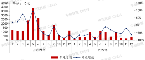 房企拿地排行榜(2023年拿地排行榜)插图4