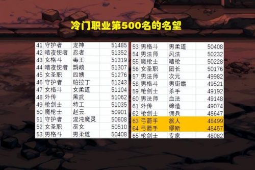 职业杀手排行榜(世界排名第一杀手)插图2