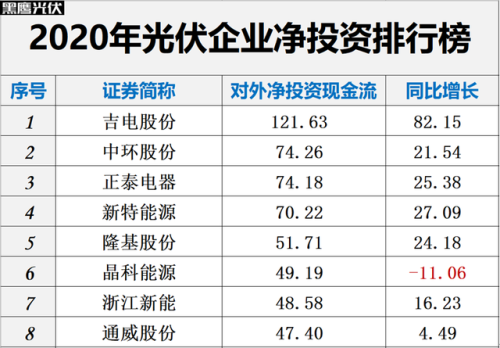 中国光伏品牌排行榜(全国光伏厂家前十排名)插图49
