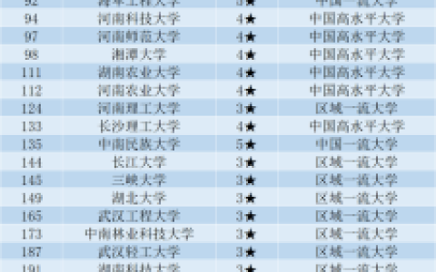 河南大学排行榜2016(河南大学最新全国排名)