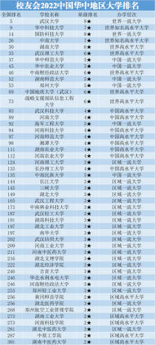 河南大学排行榜2016(河南大学最新全国排名)插图