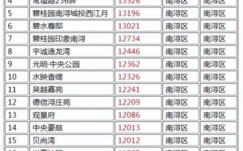 南浔城区小区排名前十(南浔中心城区)