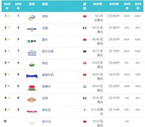 国际牛奶十大排行榜(十大垃圾假牛奶)插图