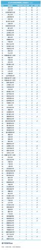 大学教师学术水平排行榜(中国大学师资力量排名)插图