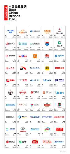 白酒企业排行榜(国内白酒销量排行榜前十名)插图4