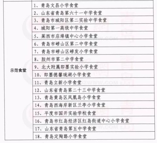 即墨餐饮商家排名前十(即墨上档次的饭店)插图4