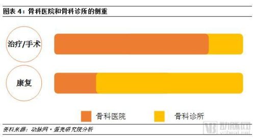 私立骨科诊所排名前十(民营骨科医院)插图3