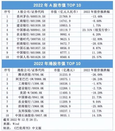香港市值排行榜(香港股市总市值是多少)插图