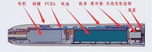 儿童电动牙刷排行榜(央视测评电动牙刷排名)插图10