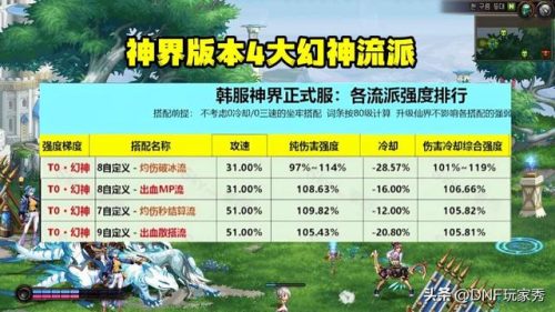dnf强散排行榜(dnf固伤职业排名一览)插图1