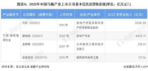 工厂马桶厂商排名前十(马桶代工厂 品牌)插图5