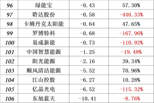 中国光伏品牌排行榜(全国光伏厂家前十排名)插图46