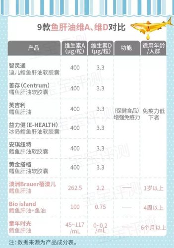 儿童多种维生素排行榜(小孩补充多种维生素的好处)插图5